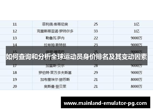 如何查询和分析全球运动员身价排名及其变动因素 如何查询和分析全球运动员身价排名及其变动因素