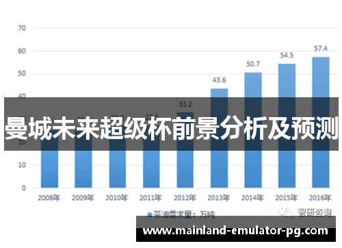 曼城未来超级杯前景分析及预测 曼城未来超级杯前景分析及预测