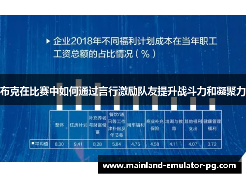 布克在比赛中如何通过言行激励队友提升战斗力和凝聚力 布克在比赛中如何通过言行激励队友提升战斗力和凝聚力