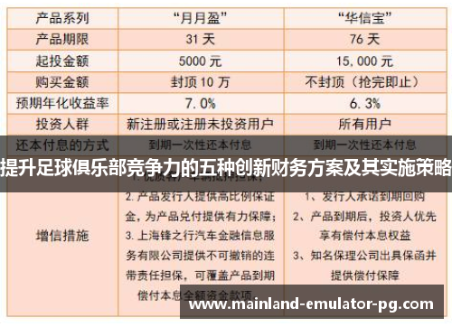 提升足球俱乐部竞争力的五种创新财务方案及其实施策略