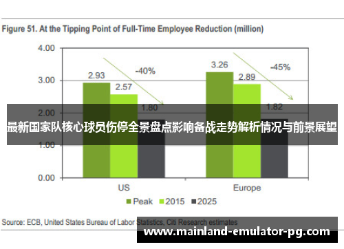 最新国家队核心球员伤停全景盘点影响备战走势解析情况与前景展望