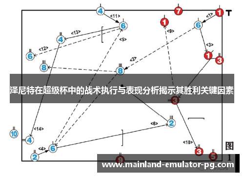 泽尼特在超级杯中的战术执行与表现分析揭示其胜利关键因素 泽尼特在超级杯中的战术执行与表现分析揭示其胜利关键因素