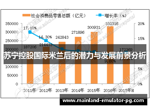 苏宁控股国际米兰后的潜力与发展前景分析 苏宁控股国际米兰后的潜力与发展前景分析