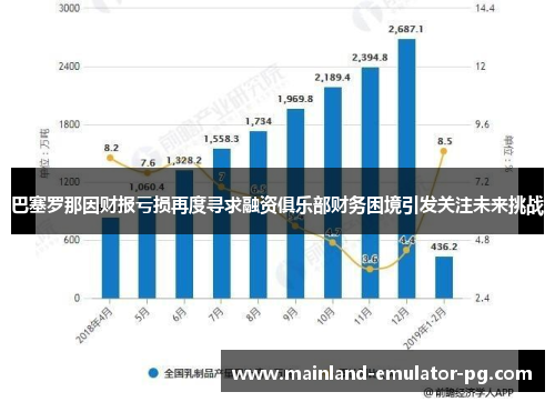 巴塞罗那因财报亏损再度寻求融资俱乐部财务困境引发关注未来挑战